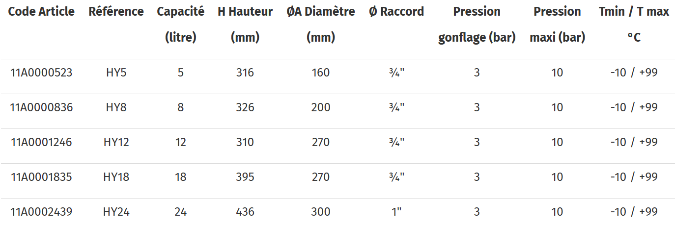 vase expansion gitral pour eau chaude sanitaire - Tous les modèles - HY5 - HY8 - HY12 - HY24 - Caractéristiques techniques